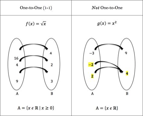 examples of a function.
